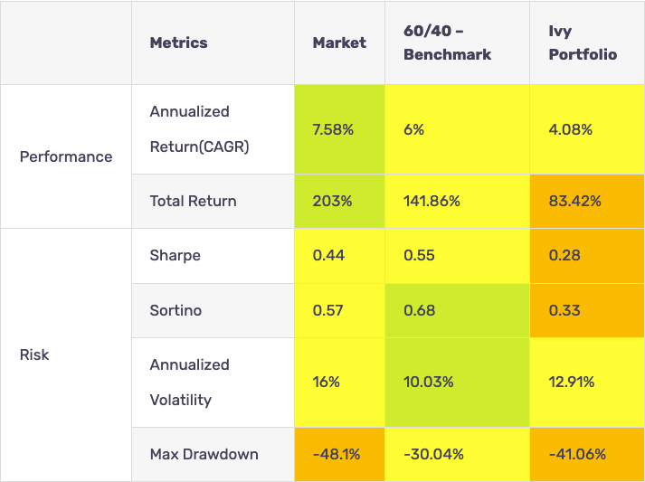 performance metrics