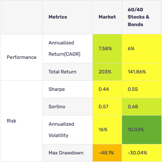 Performance Metrics performance metrics