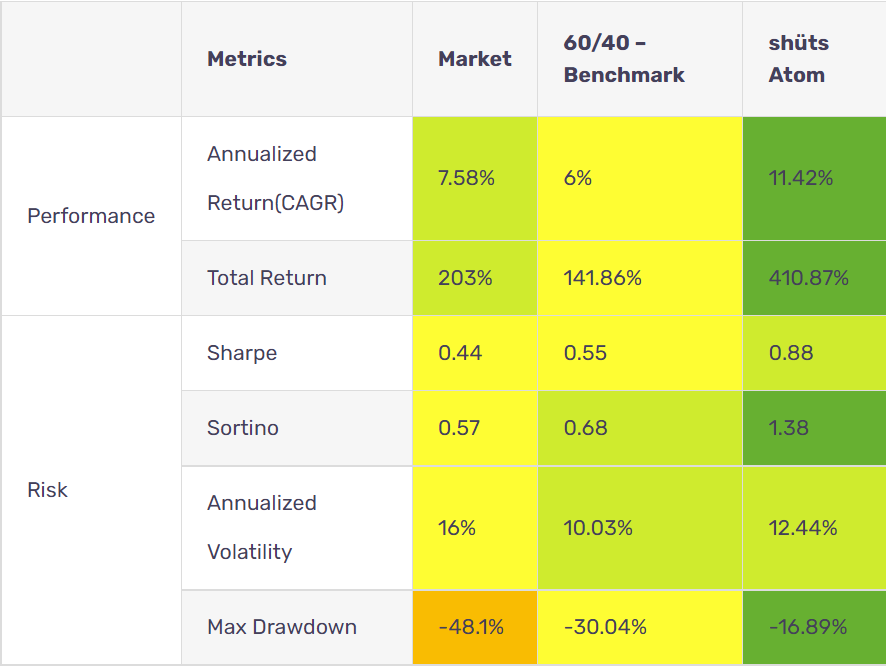 Shuts Atom Metrics performance metrics